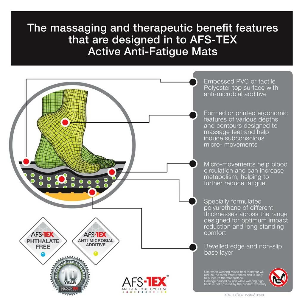 AFS-TEX 3000 Black Active Anti-Fatigue Mat 20" X 39" - Floortex FCA32039BM - Image 5